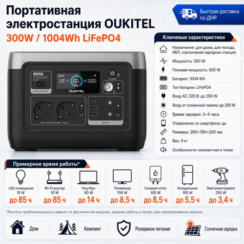 Портативная электростанция OUKITEL P1001E 300W / 1004Wh LiFePO4